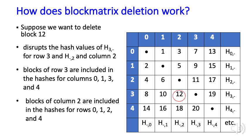 Blockmatrix deletion mechanism