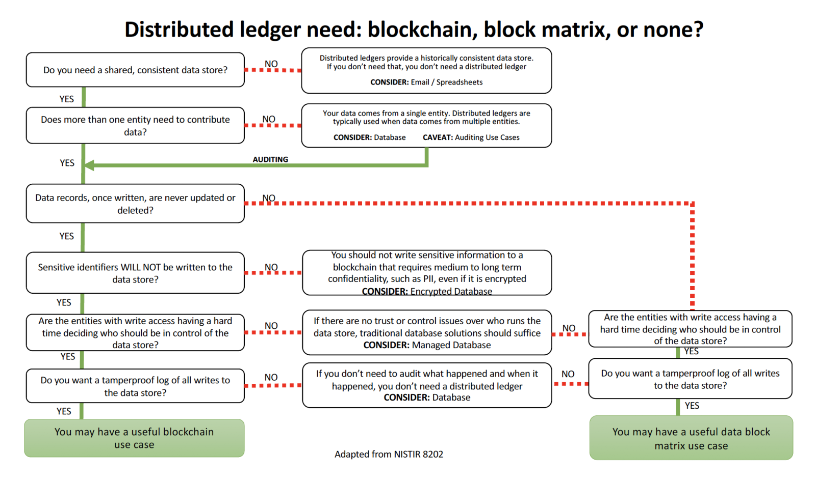 Distributed Ledger : Simplified Graphical View Of A Distributed Ledger ...